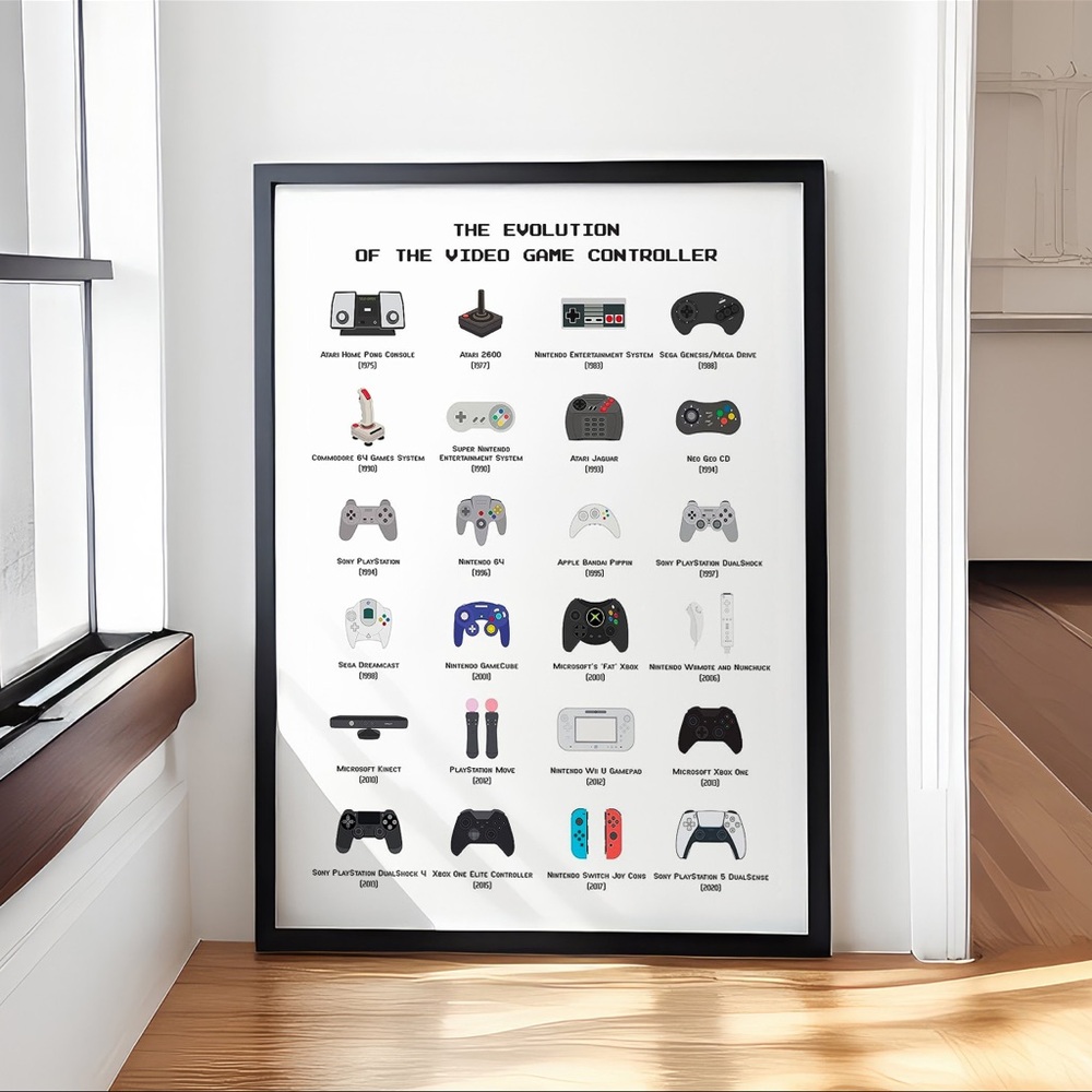 The Evolution of the Video Game Controller Poster